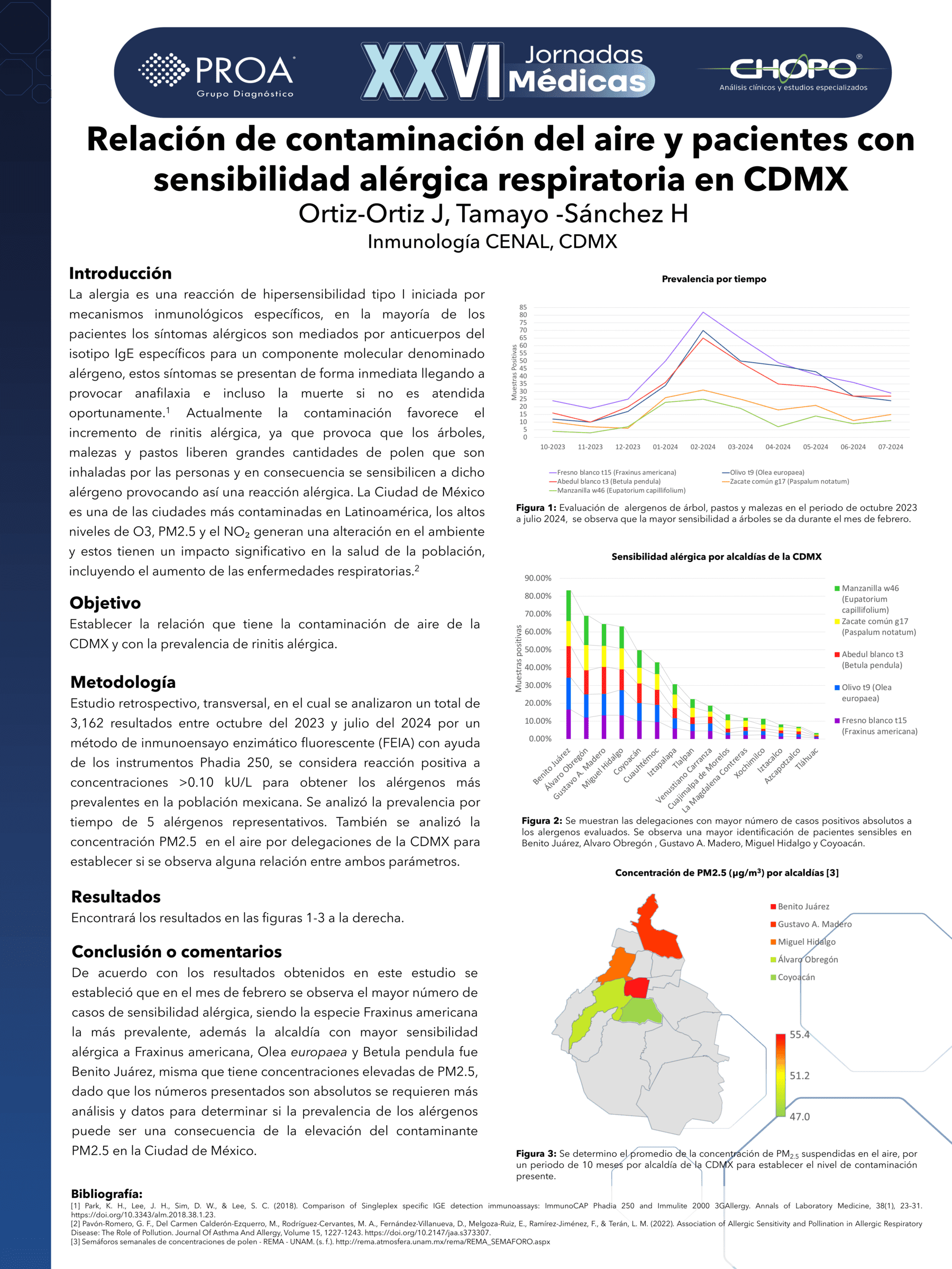 Relación de contaminación del aire y pacientes con sensibilidad alérgica respiratoria en CDMX