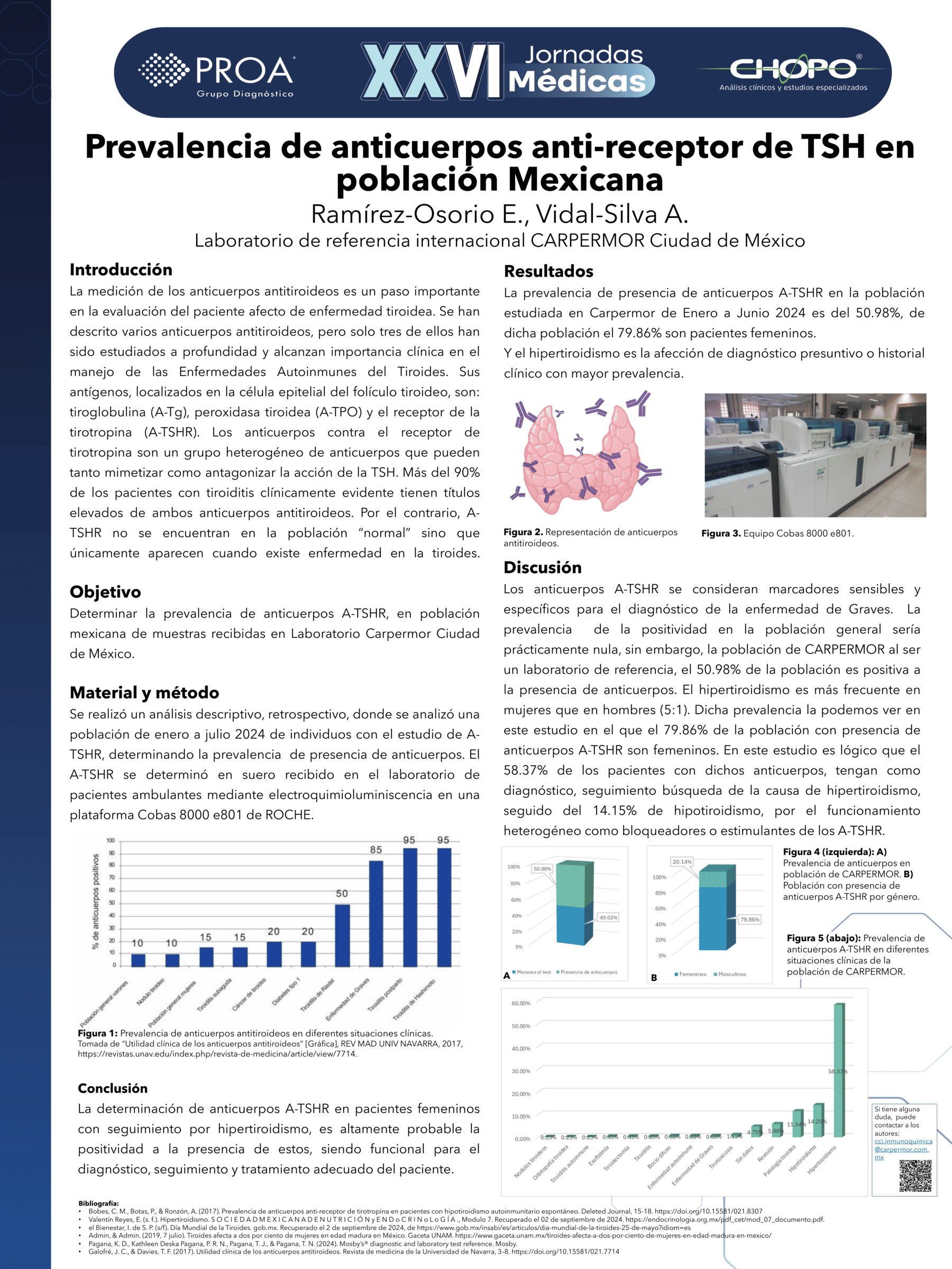 Prevalencia de anticuerpos anti-receptor de TSH en población Mexicana