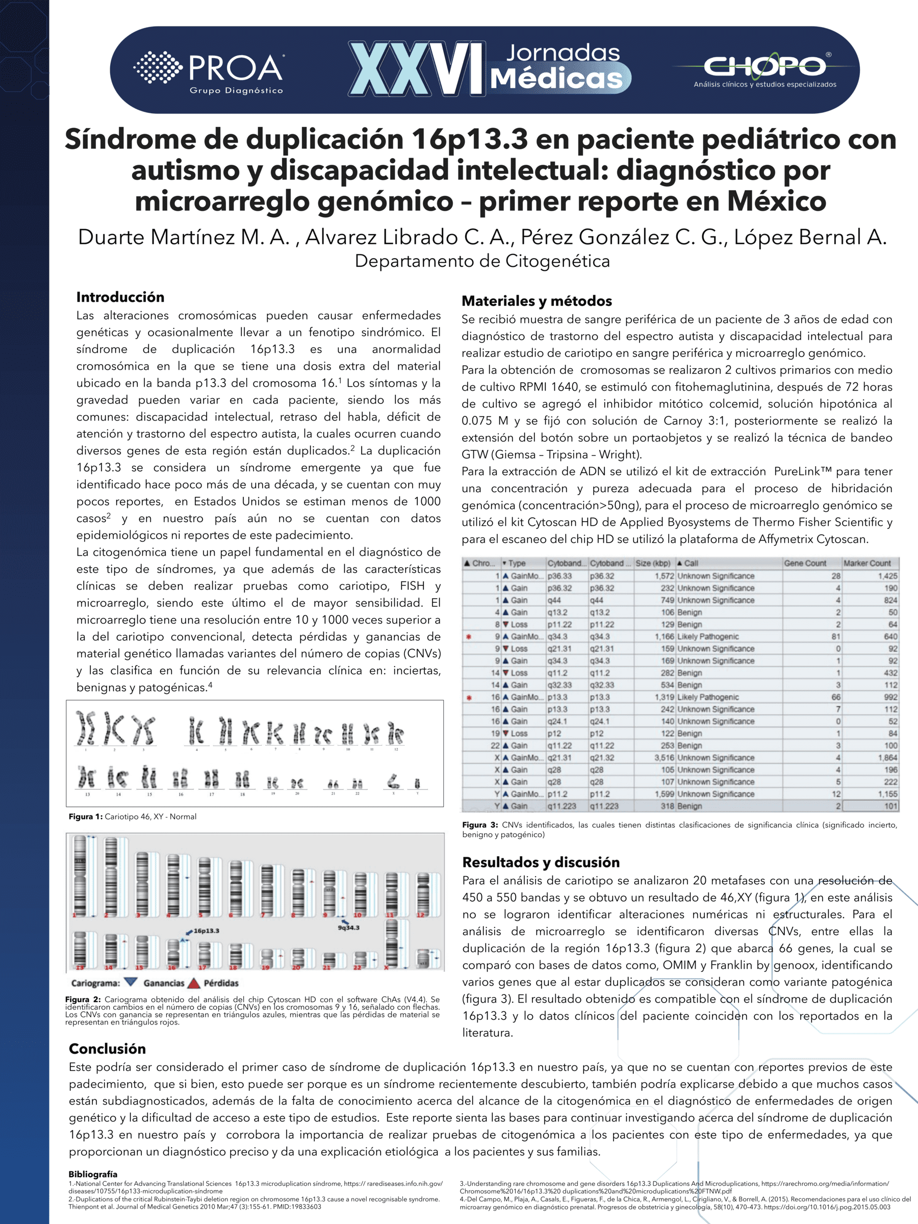 Síndrome de duplicación 16p13.3 en paciente pediátrico con autismo y discapacidad intelectual: diagnóstico por microarreglo genómico – primer reporte en México