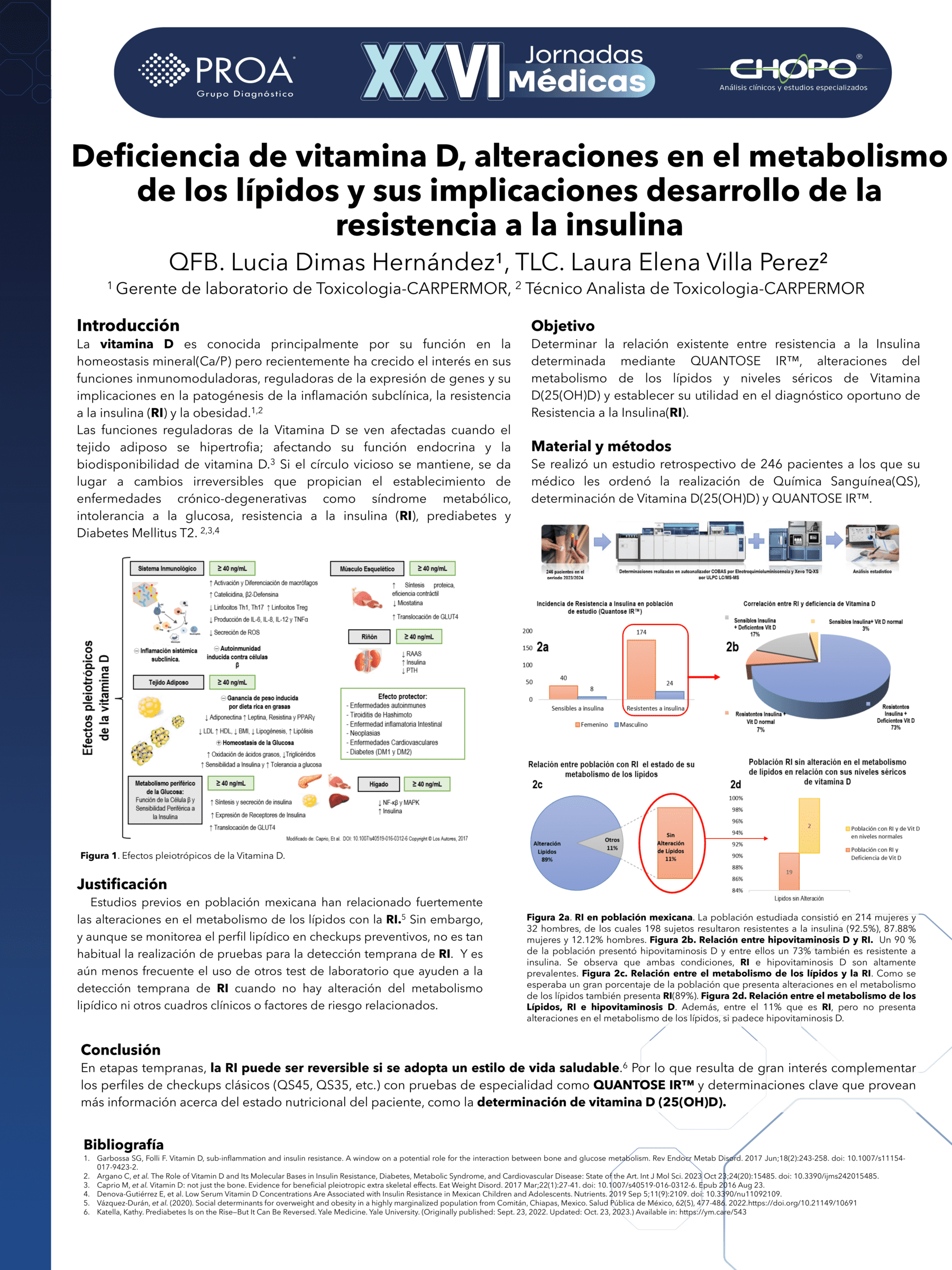 Deficiencia de vitamina D, alteraciones en el metabolismo de los lípidos y sus implicaciones desarrollo de la resistencia a la insulina