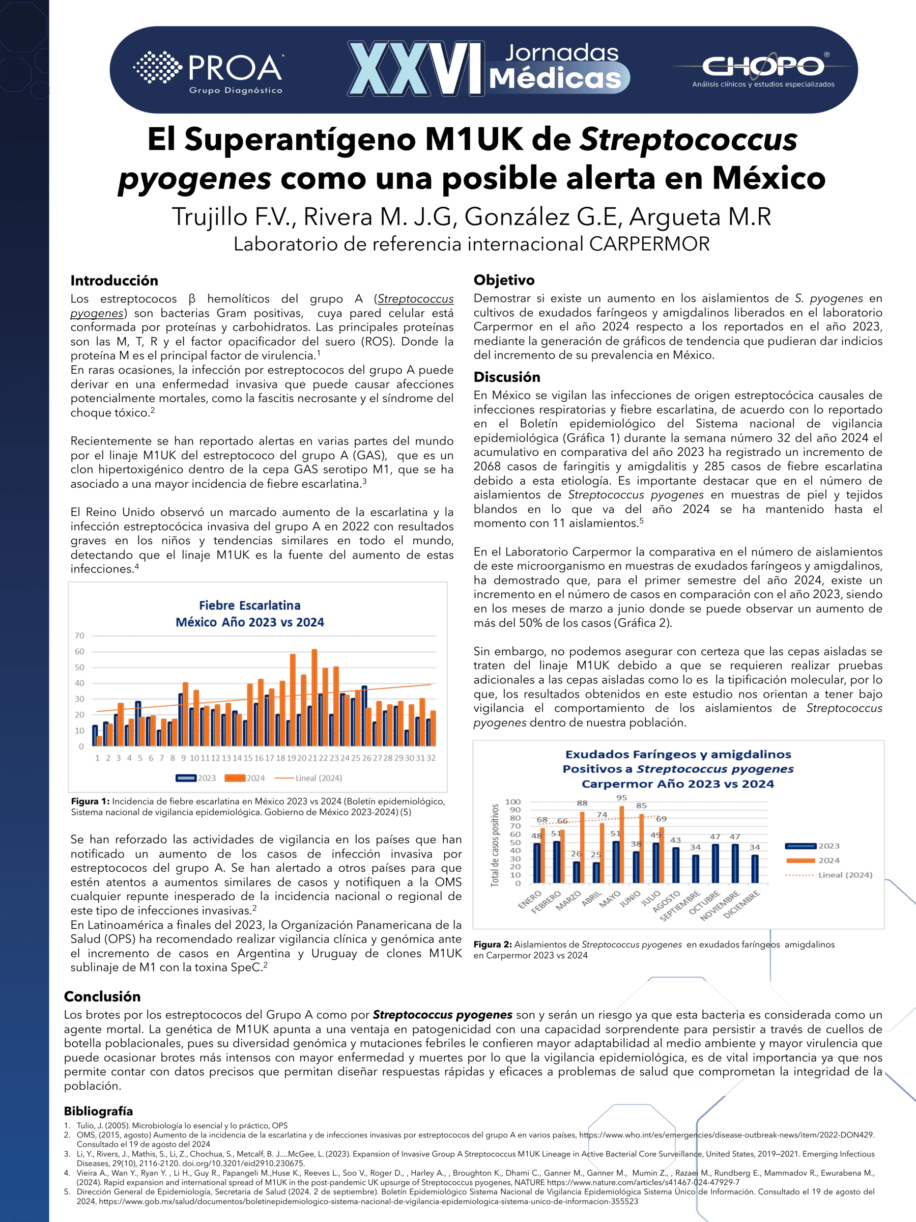 El superantígeno M1UK de Streptococcus pyogenes como una posible alerta en México