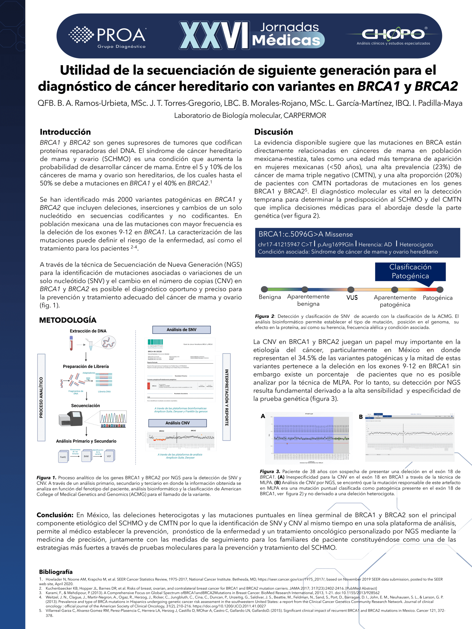 Utilidad de la secuenciación de siguiente generación para el diagnóstico de cáncer hereditario con variantes en BRCA1 y BRCA2