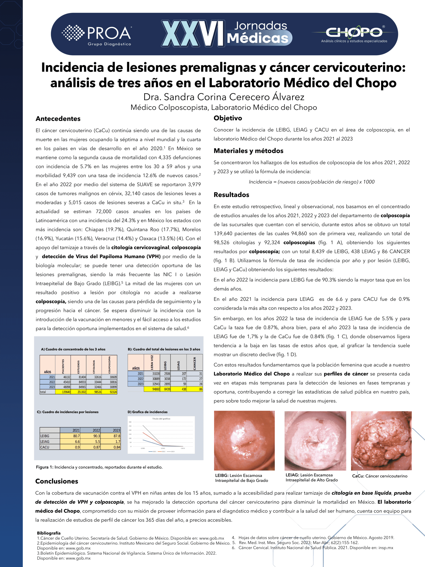 Incidencia de lesiones premalignas y cáncer cervicouterino: análisis de tres años en el Laboratorio Médico del Chopo