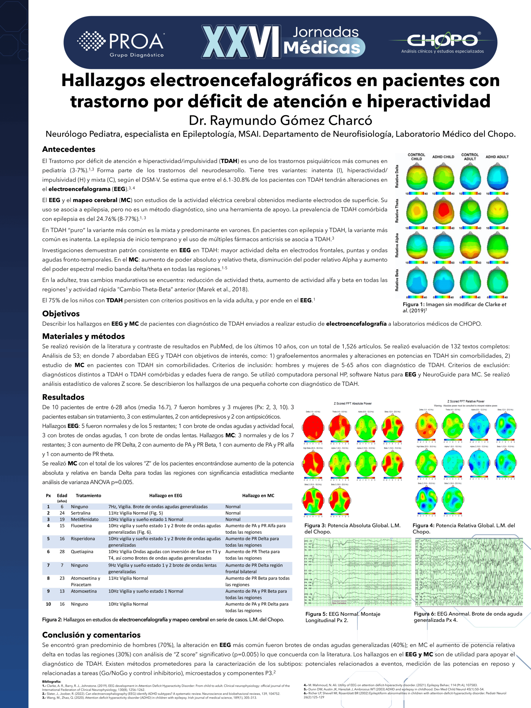 Hallazgos electroencefalográficos en pacientes contrastorno por déficit de atención e hiperactividad